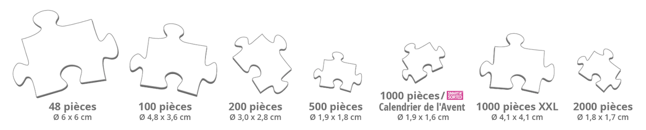 Quelle est la taille des pièces du puzzle selon le nombre de pièces du puzzle ?